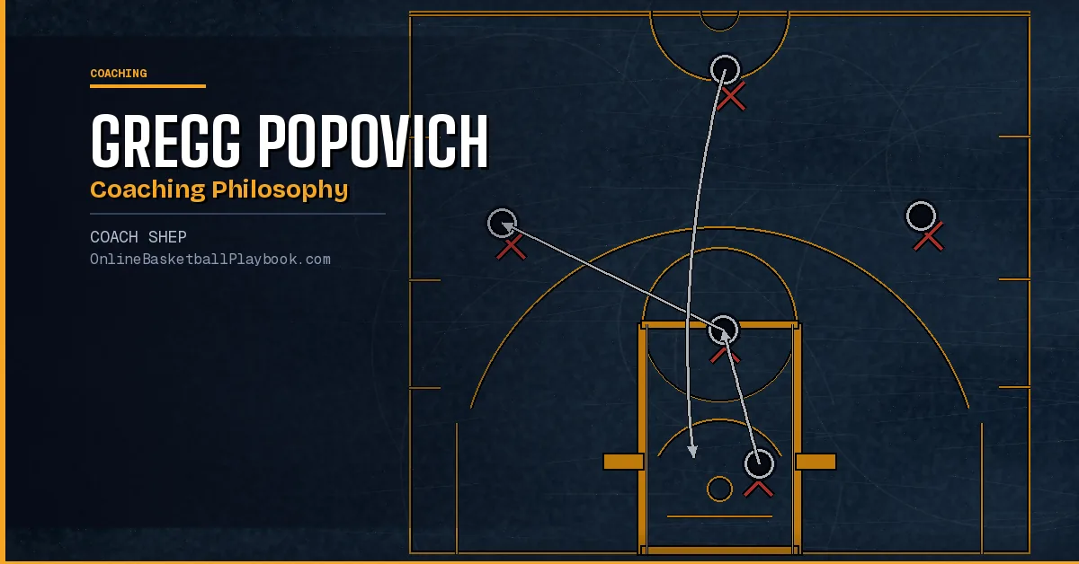 Gregg Popovich Coaching Philosophy and Culture