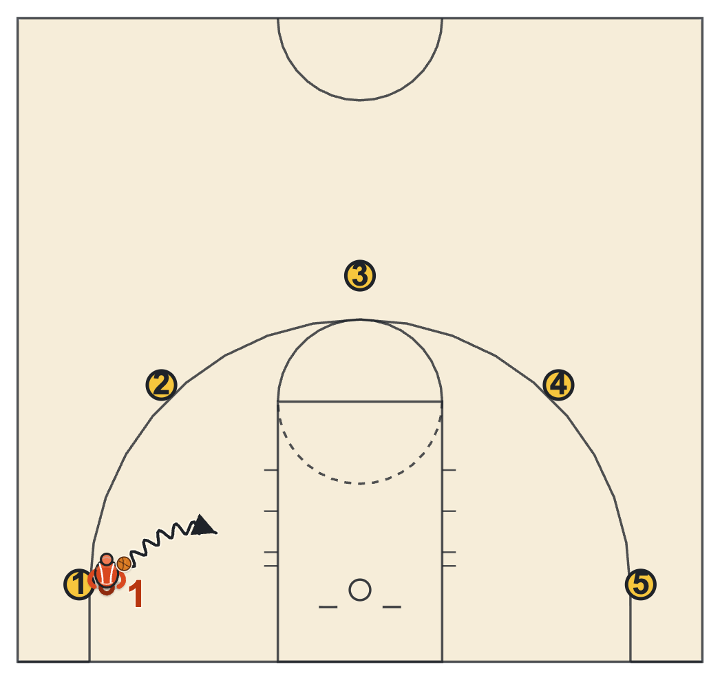 Guard workout diagram: the five spots of the 32-point shooting game from baseline to baseline