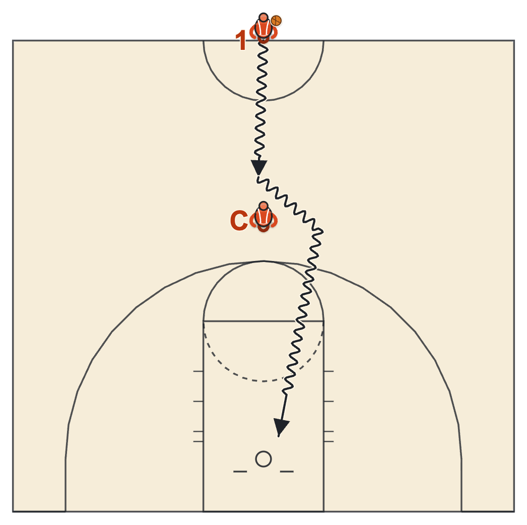 Guard workout diagram: sprint and catch with a push from behind half court, a dribble move at the coach above the arc and a layup