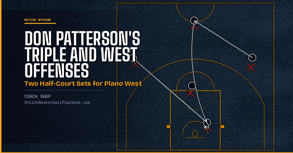 Frames for the post-feed set against man and zone and the pick-and-roll set against man