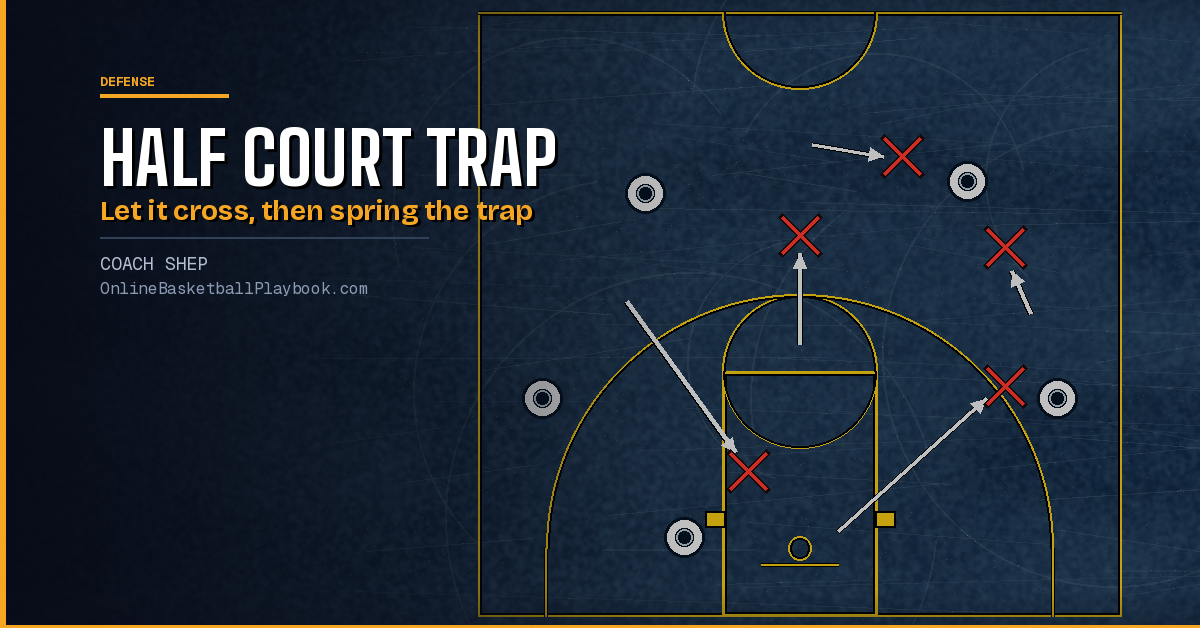Half Court Trap Defense: The 1-3-1, 2-3 and 1-2-2 Traps
