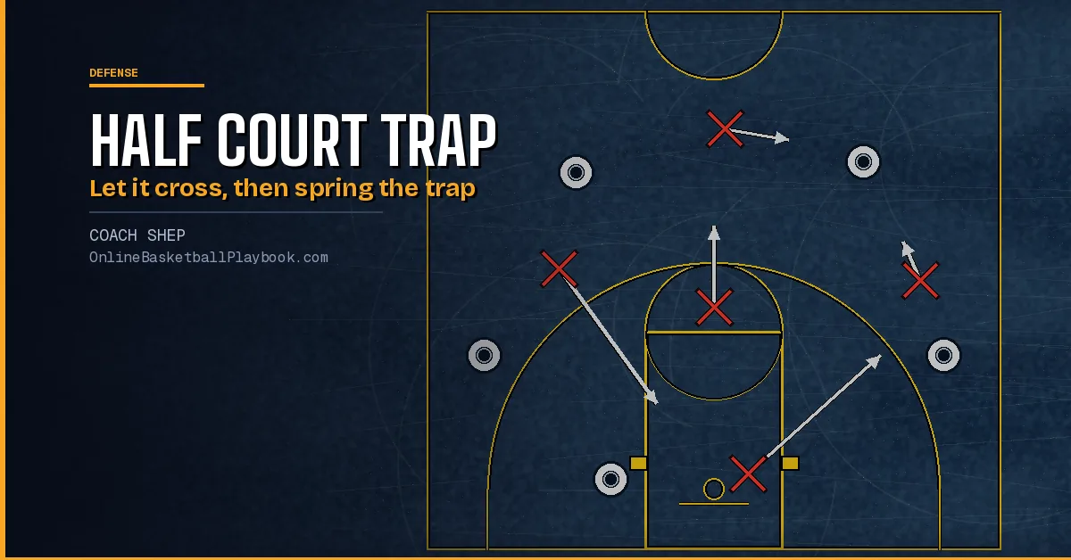 Half Court Trap Defense: The 1-3-1, 2-3 and 1-2-2 Traps