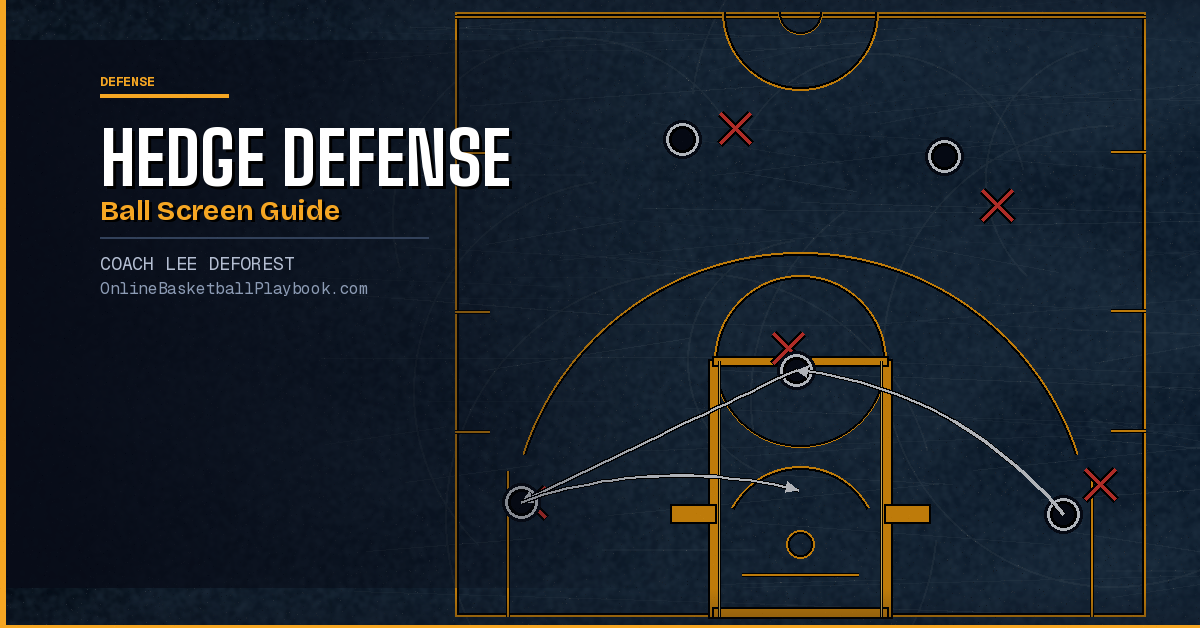 Hedge in Basketball Ball Screen Defense