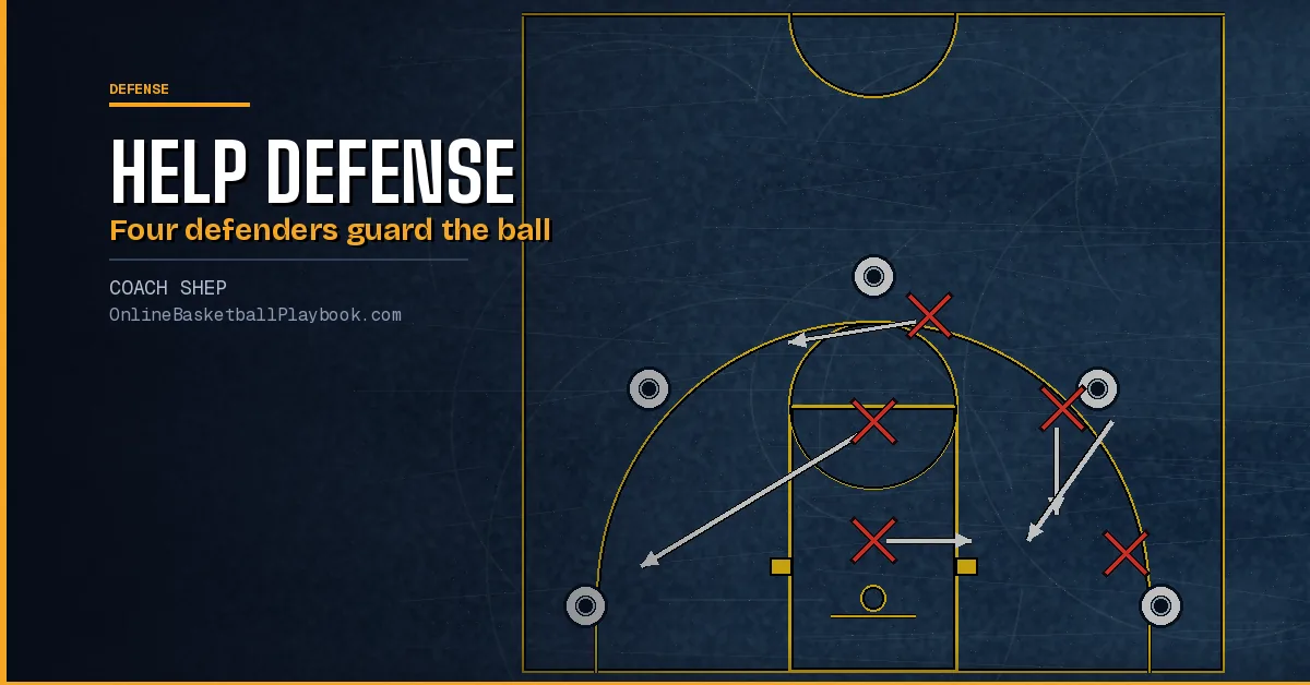 Help Defense Basketball: Help Side, Stunts, Rotations and 911