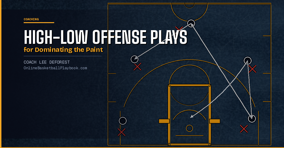 High-Low Offense Basketball Plays for Dominating the Paint