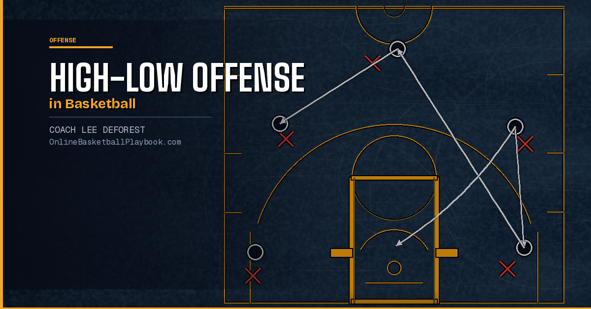 High-Low Offense in Basketball