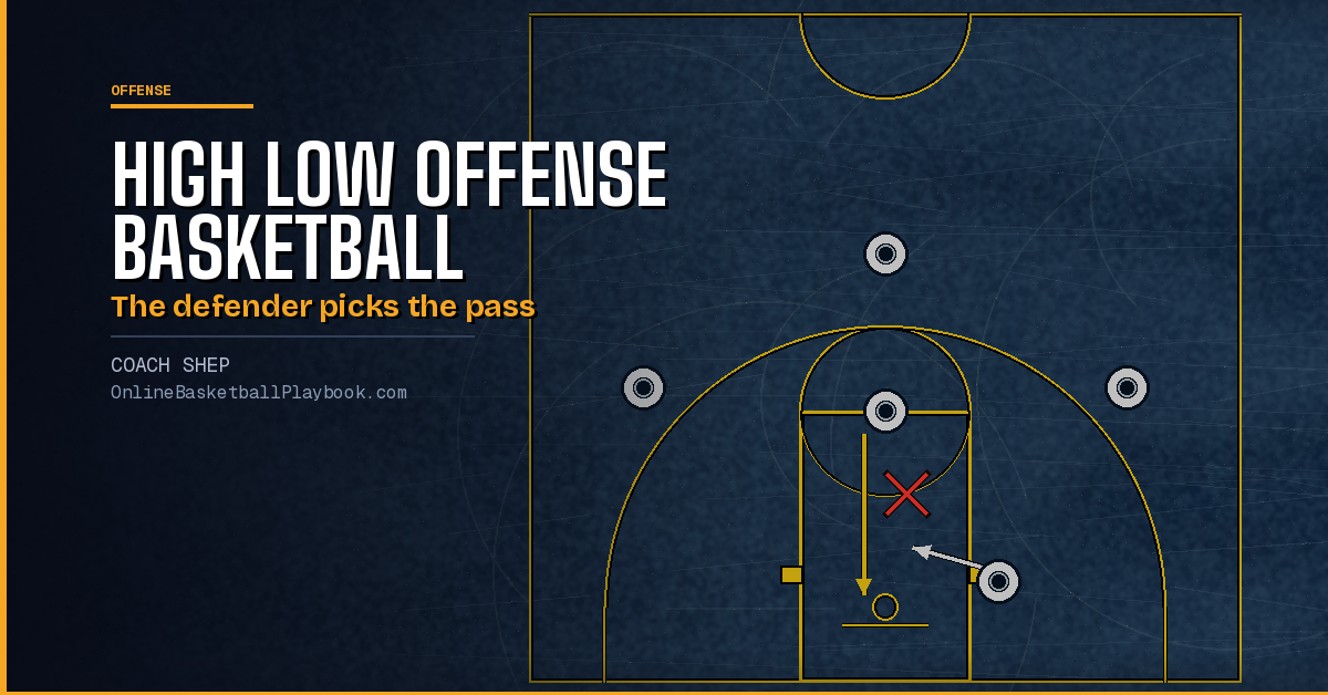 High Low Offense Basketball: Reads, Counters and Zone Rules