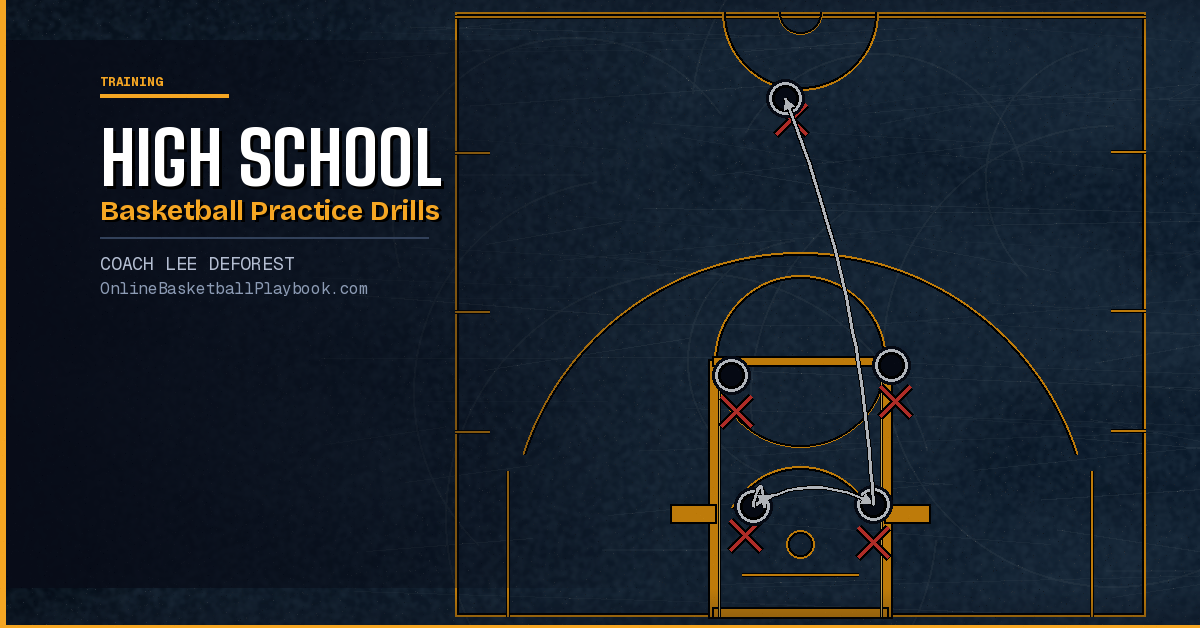 High School Basketball Practice Drills