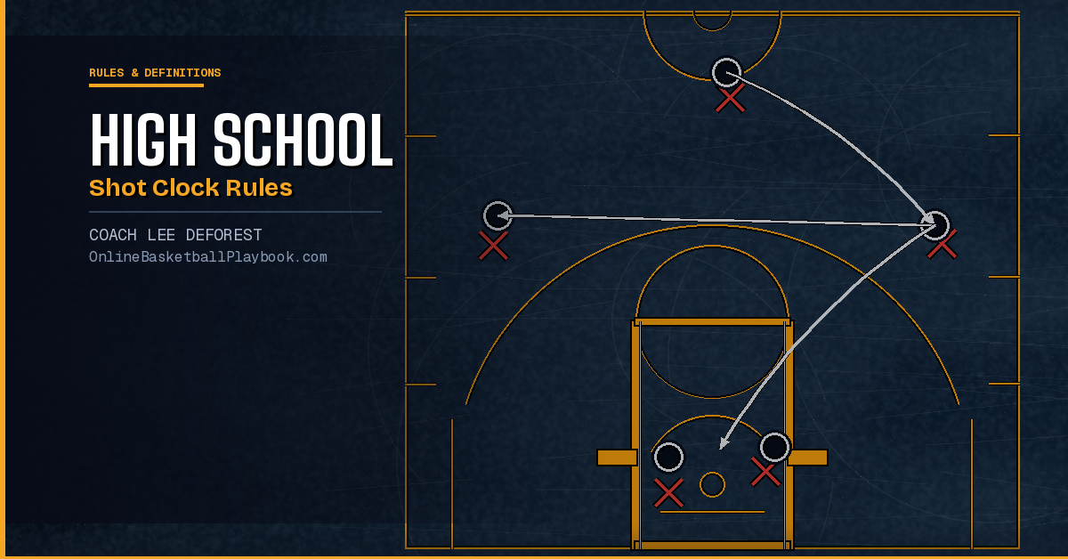 High School Shot Clock Rules