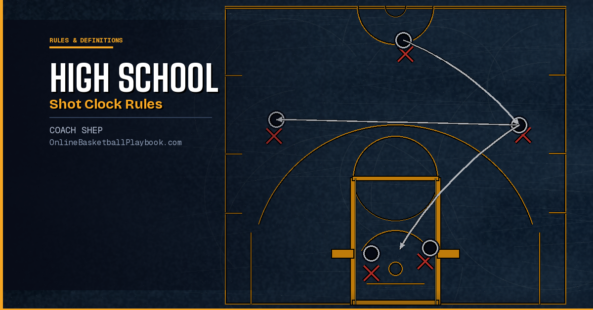 High School Shot Clock Rules