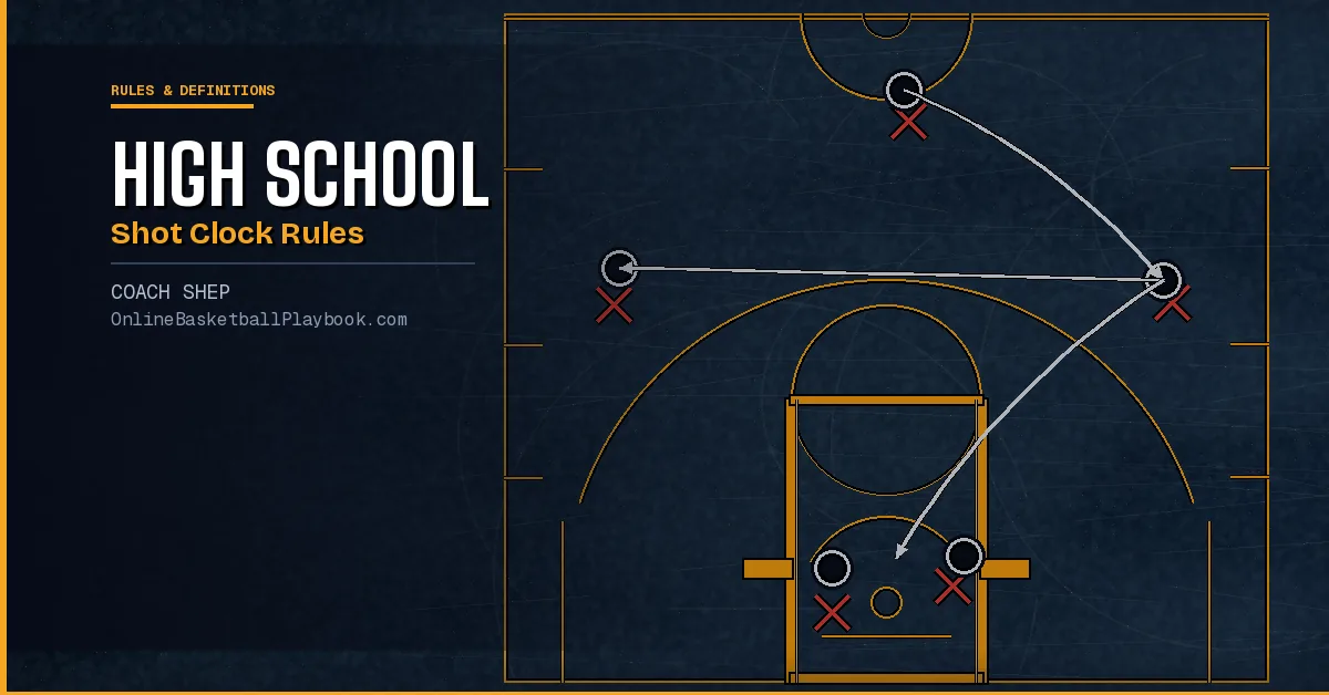 High School Shot Clock Rules