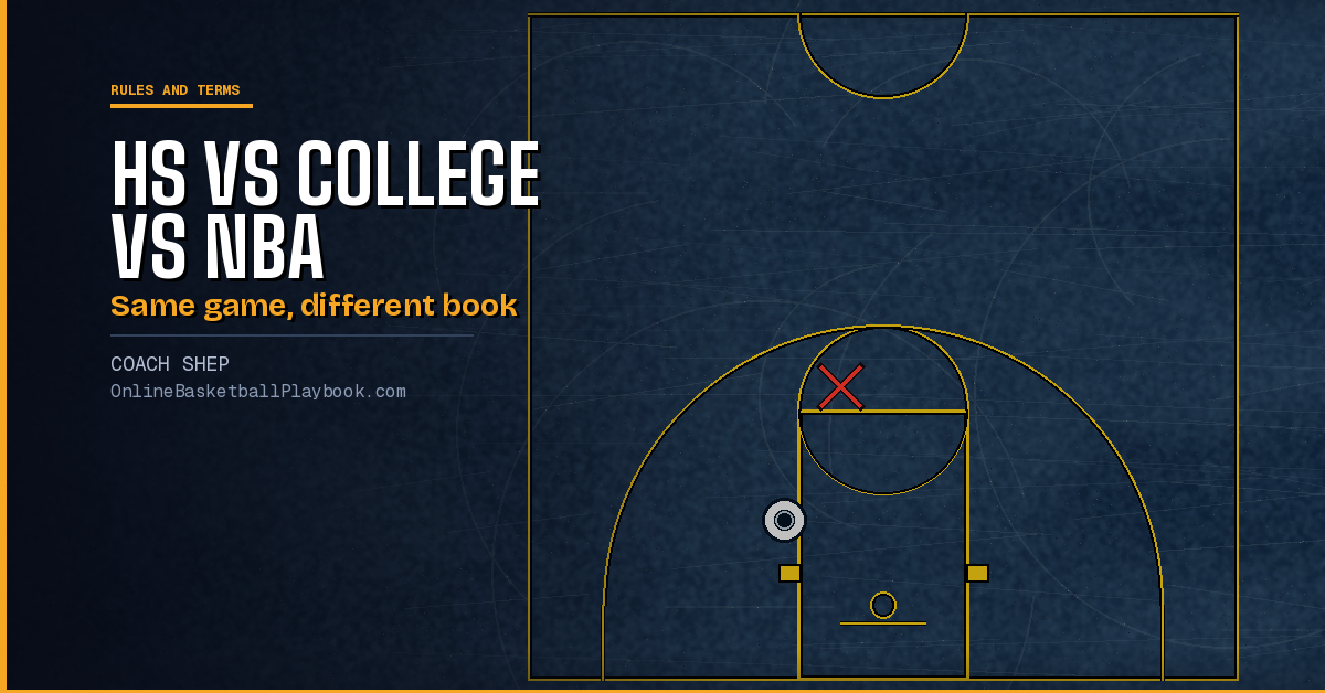 High School vs College vs NBA Rules: What Changes for a Coach