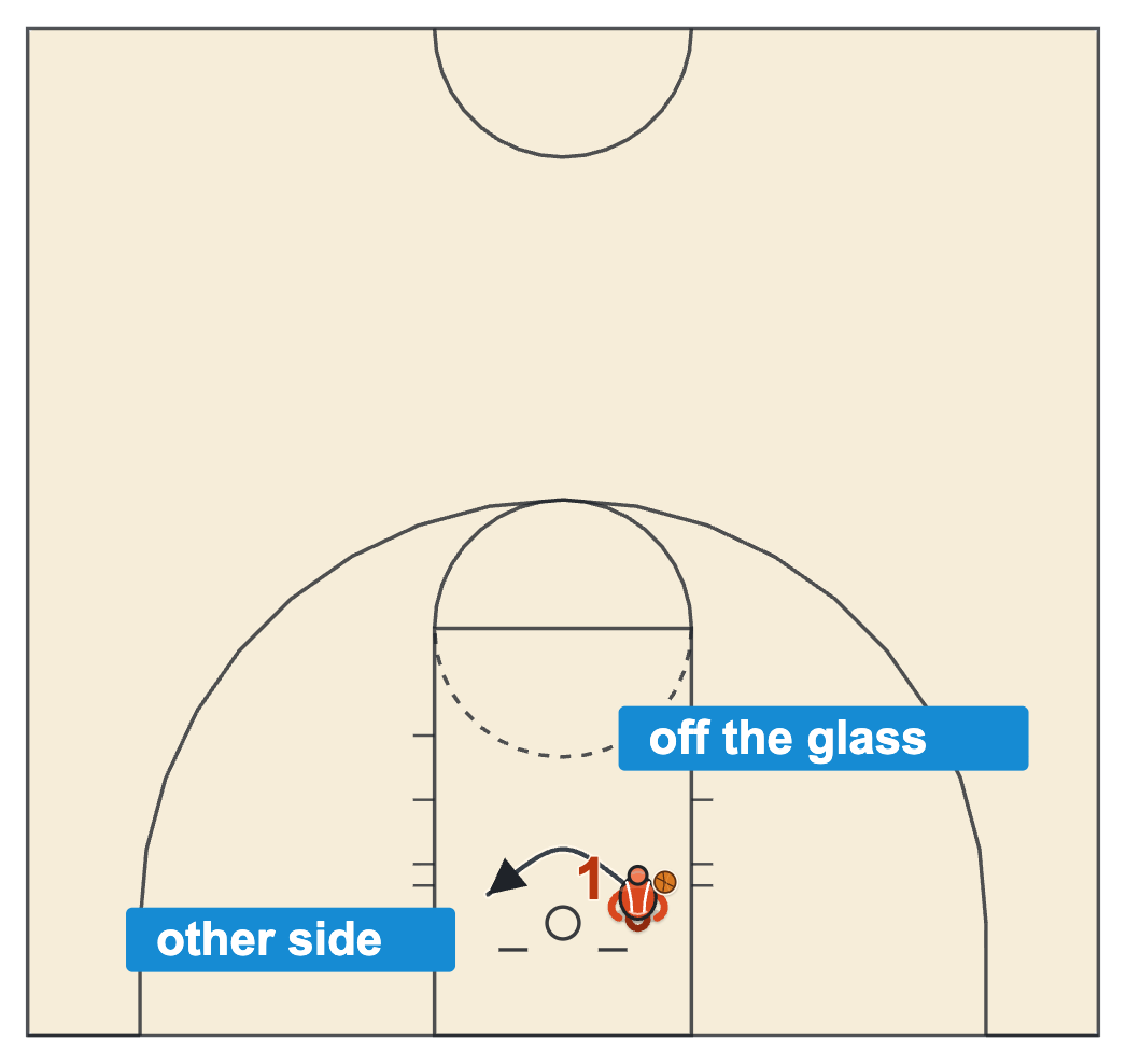 Hook shot basketball drill with a post player taking alternating-hand hook layups on both sides of the rim