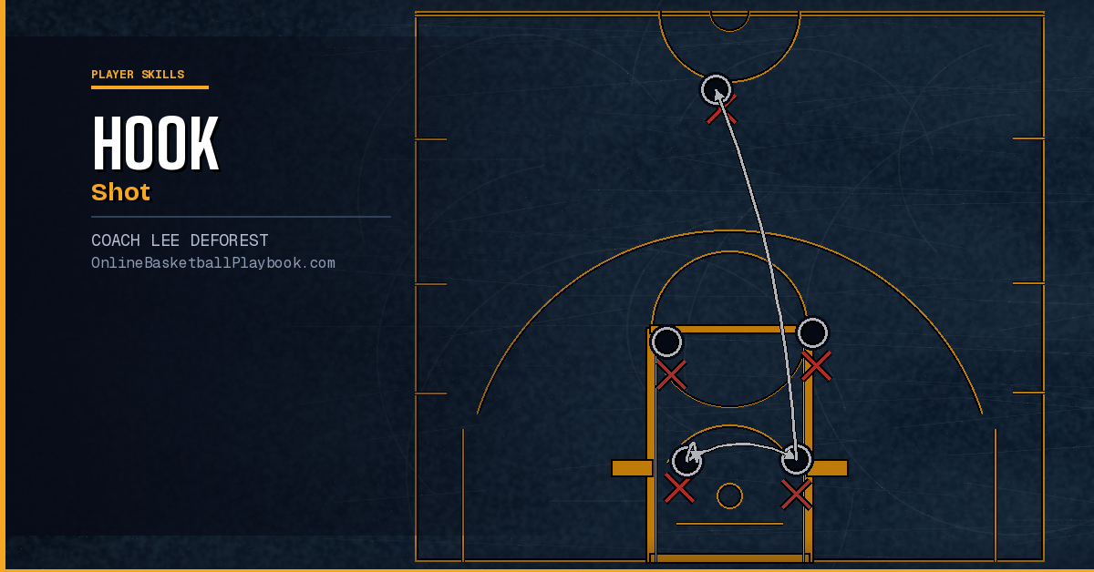 Hook Shot in Basketball
