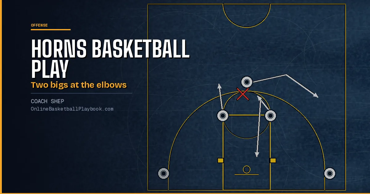 Horns Basketball Play: The Horns Set, Actions and Reads