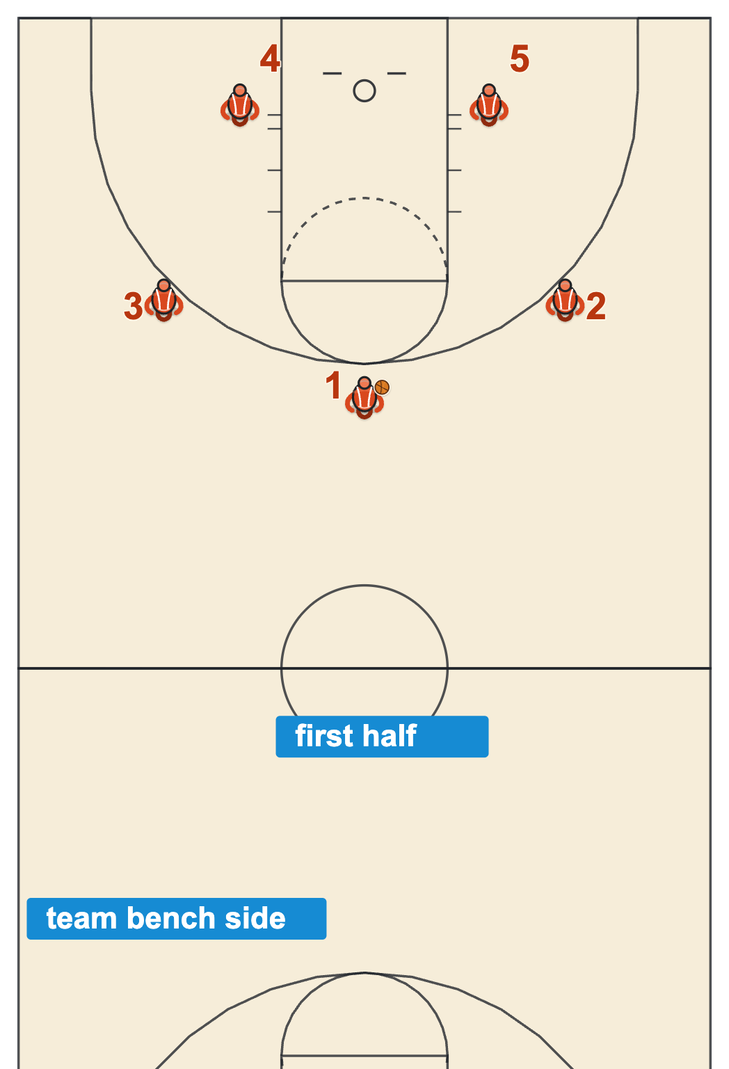 Basketball halftime rules diagram of a team attacking the basket farther from its bench in the first half