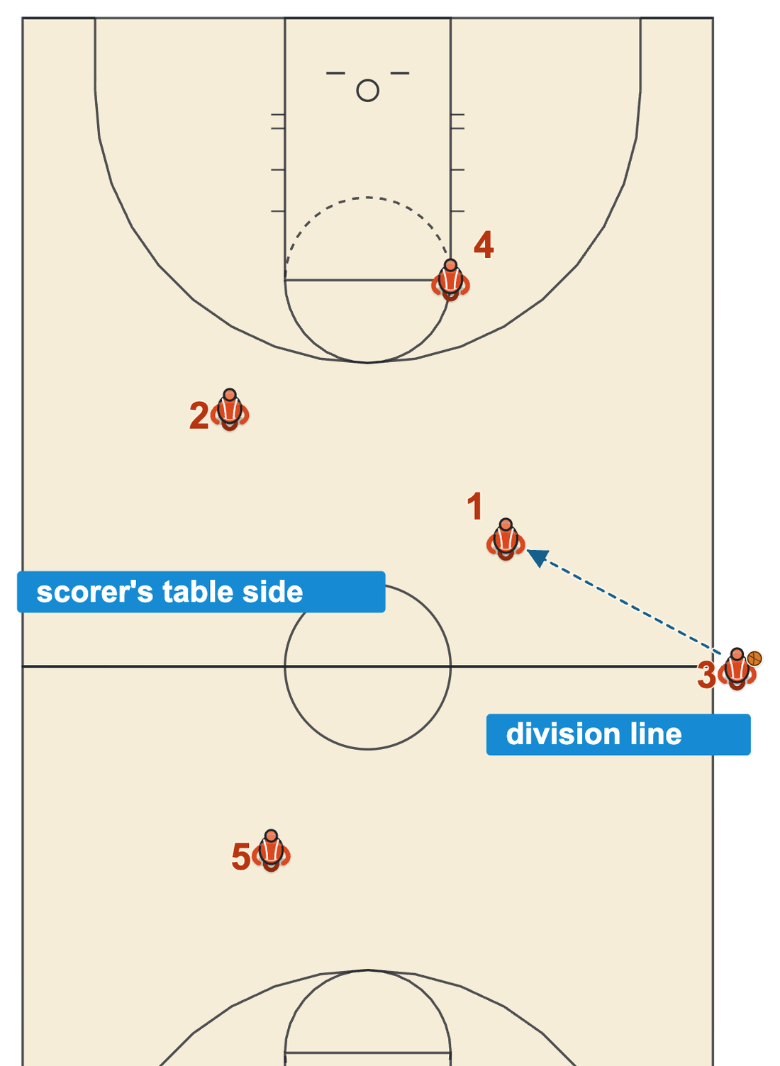Basketball halftime rules diagram of the second half starting with a throw-in at the division line opposite the scorer's table