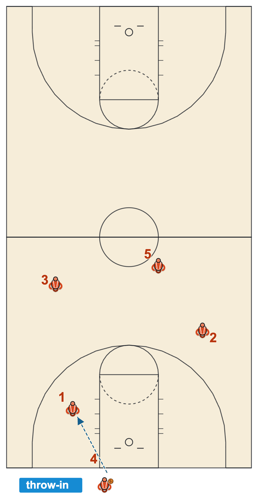 Basketball halftime rules diagram of an NBA second-half start with a throw-in from the end line