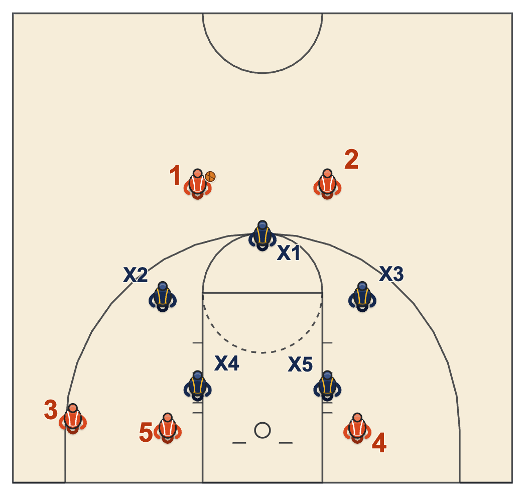 Zone offense basketball diagram of a two-guard front against a 1-2-2 zone with both posts on the blocks and a shooter in the corner