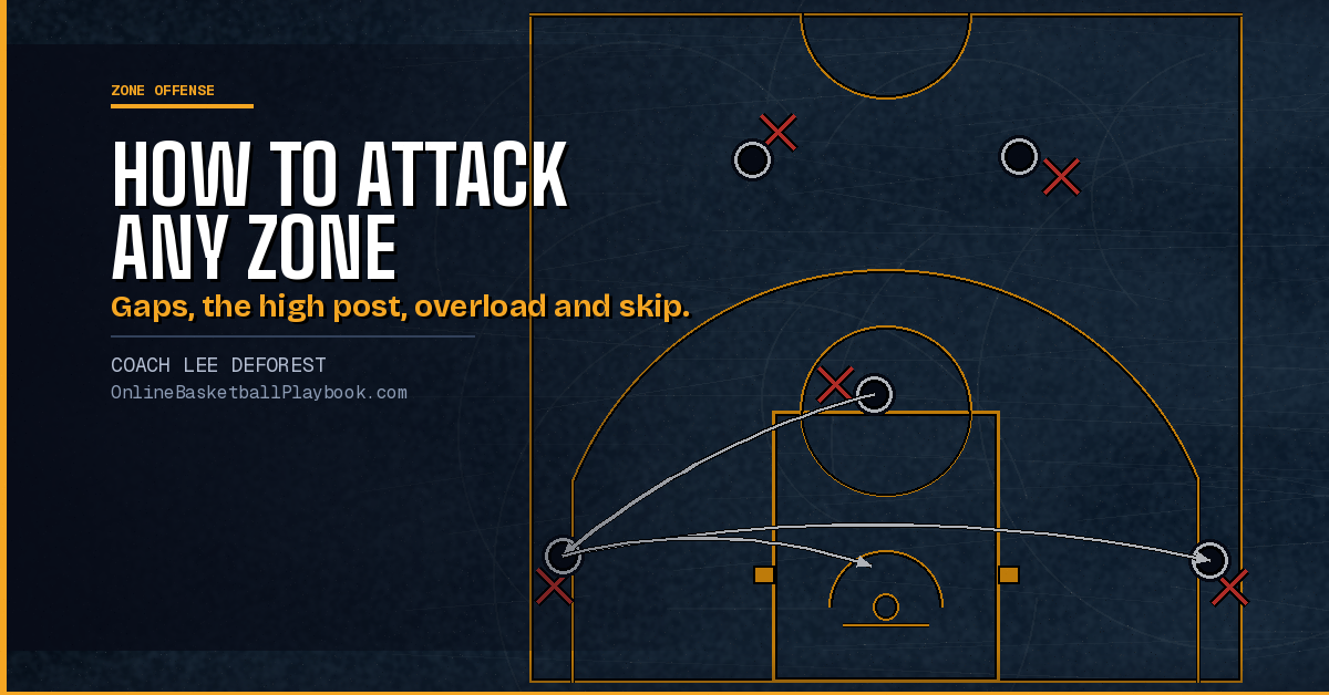 How to Attack a Zone Defense (Complete Guide)