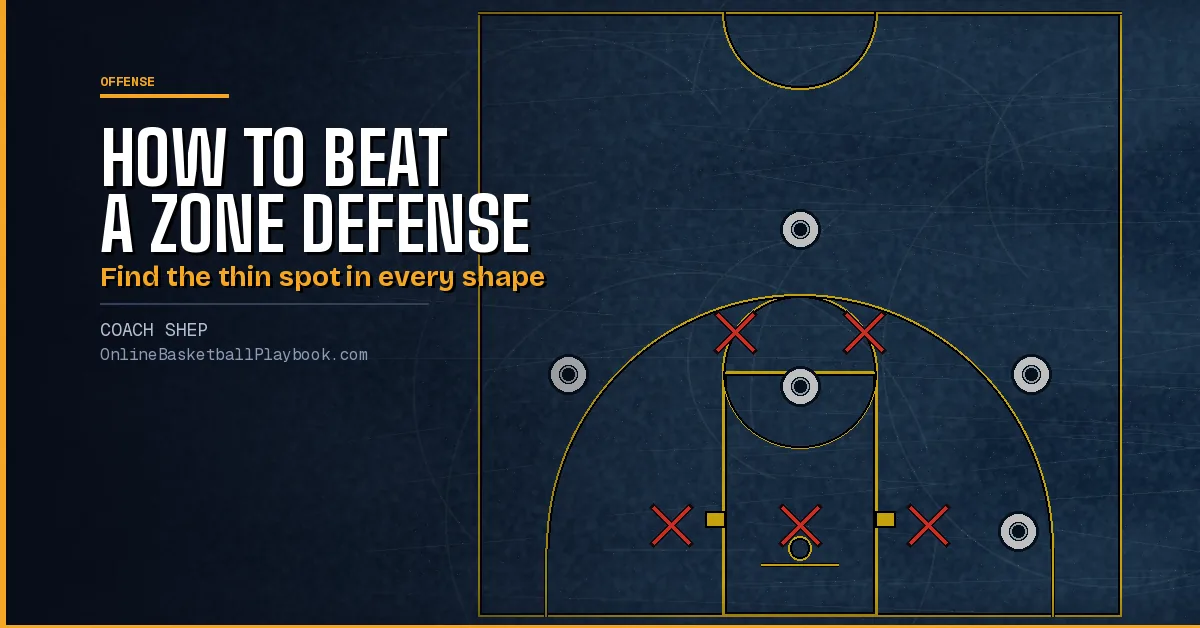 How to Beat a Zone Defense: Every Zone and Where to Attack It