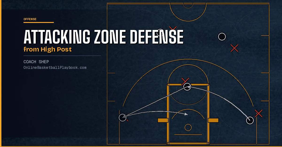 How to Attack Zone Defense from the High Post