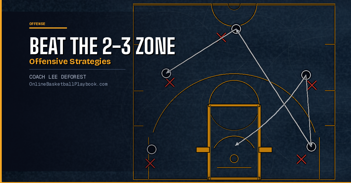How to Beat a 2-3 Zone Defense