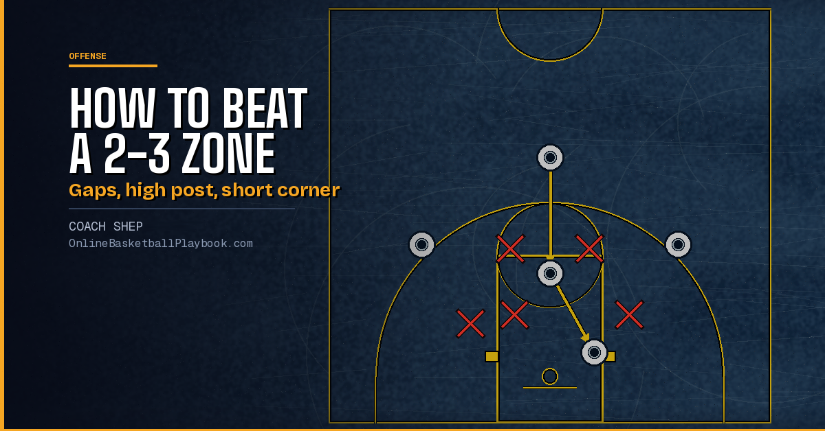 How to Beat a 2-3 Zone: Gaps, High Post and Short Corner