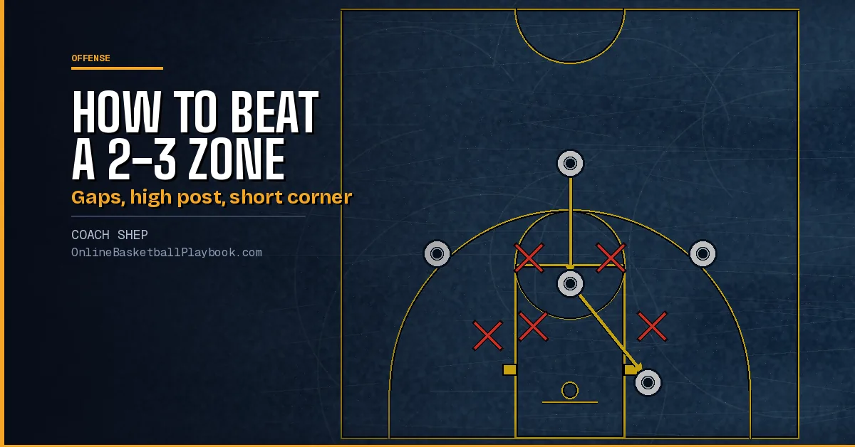How to Beat a 2-3 Zone: Gaps, High Post and Short Corner