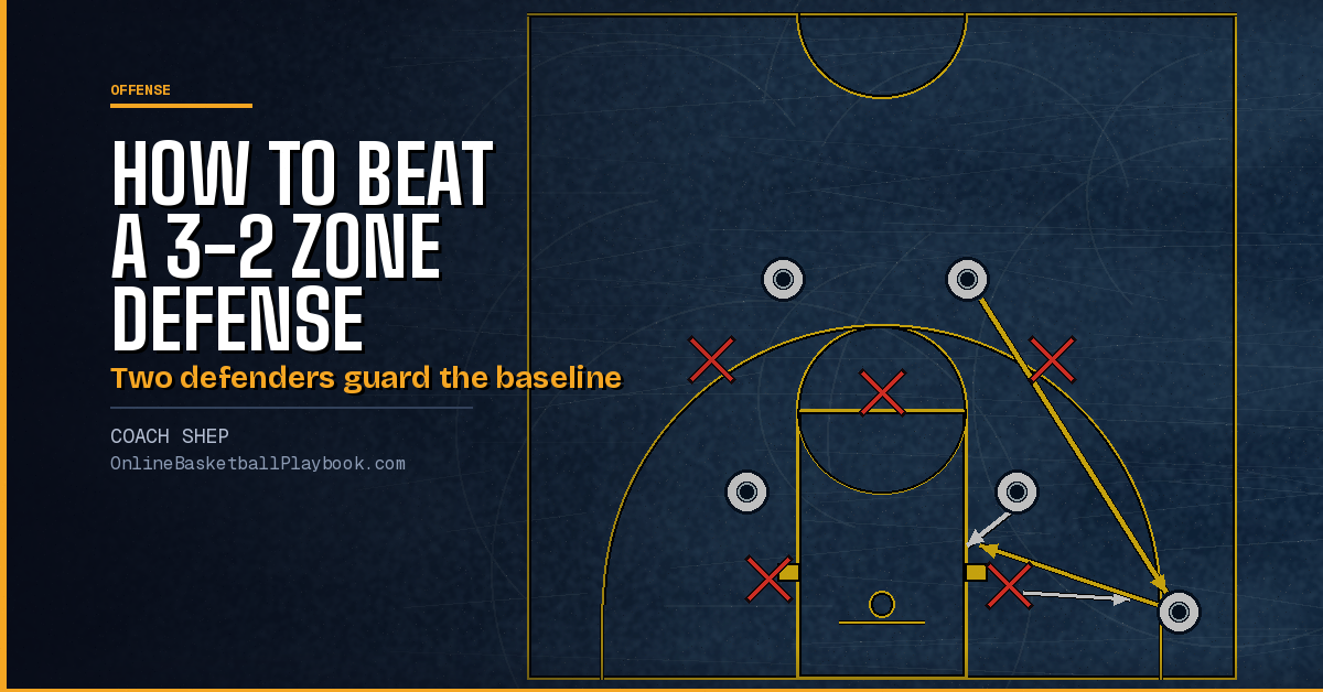 How to Beat a 3-2 Zone Defense: Sets, Screens and Reads