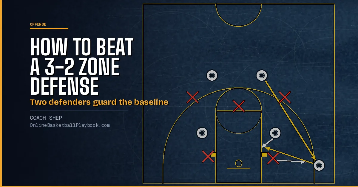 How to Beat a 3-2 Zone Defense: Sets, Screens and Reads