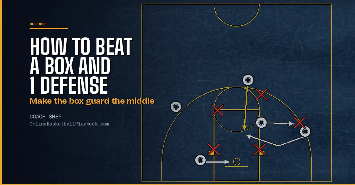 How to Beat a Box and 1 Defense in Basketball: Sets and Reads