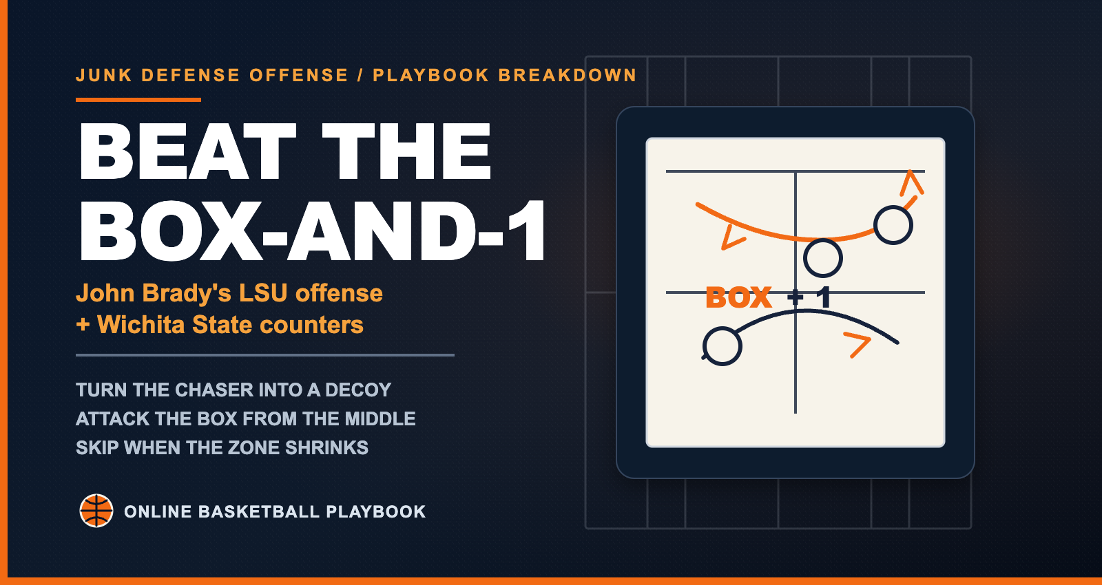How to Beat a Box-and-1: John Brady's LSU Offense + Wichita State's Counters