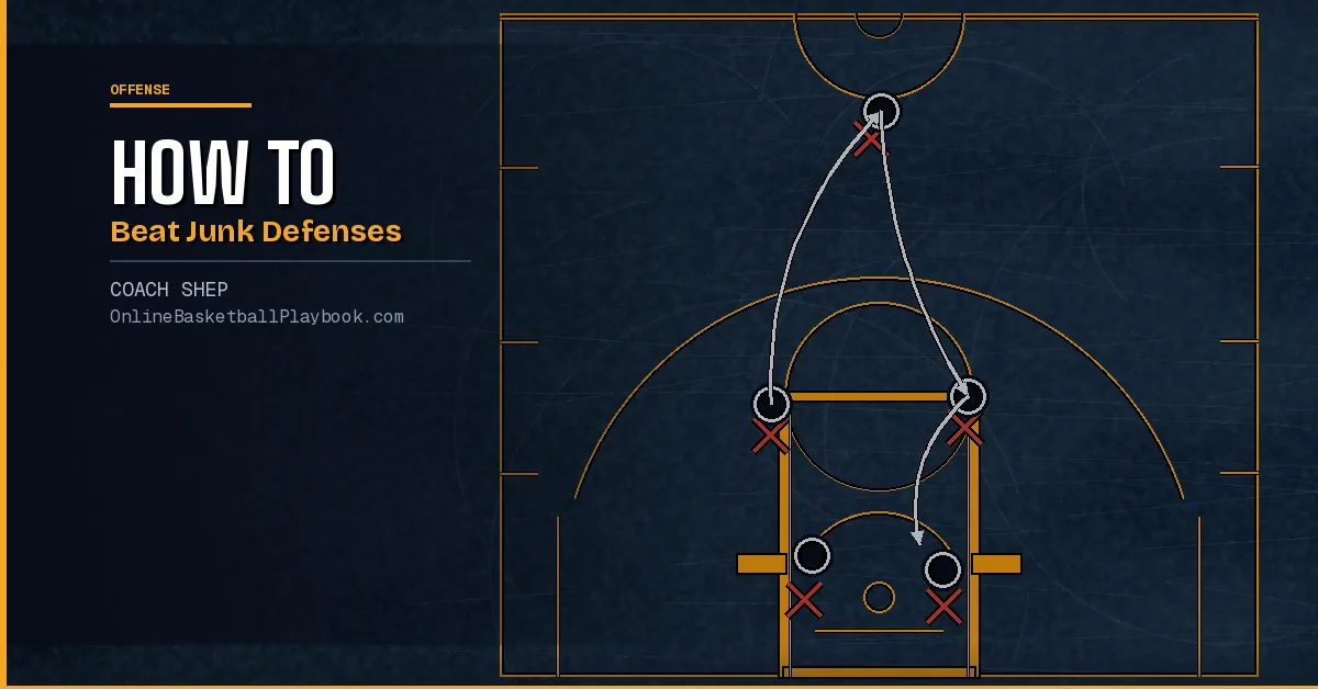 How to Score Against Junk Defenses