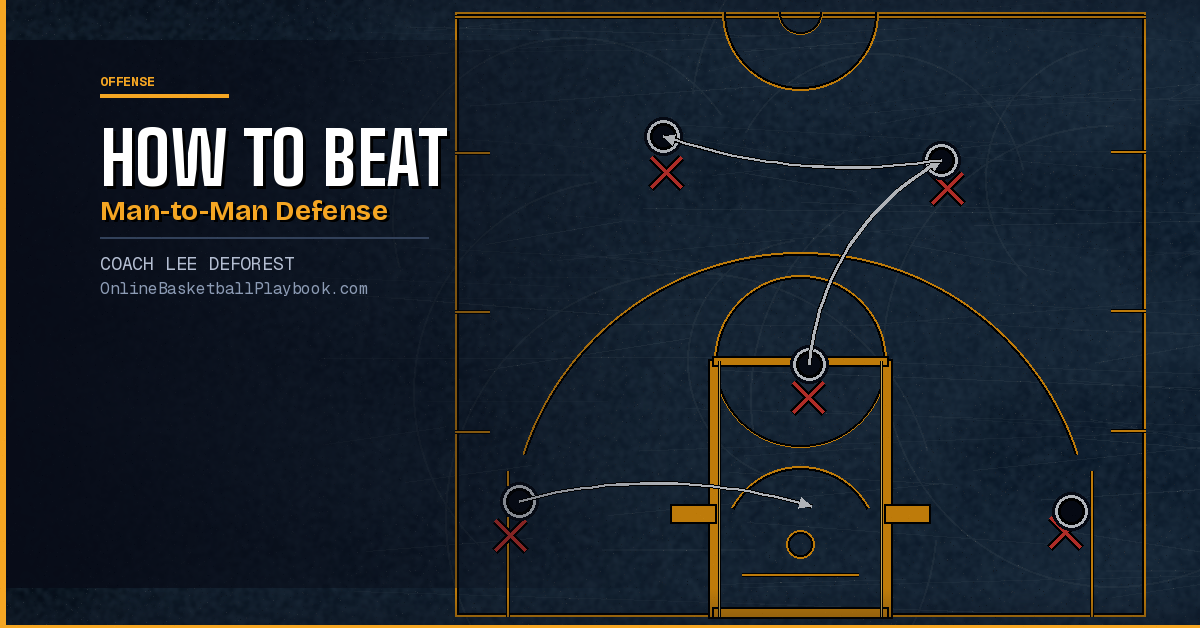 How to Beat Man-to-Man Defense