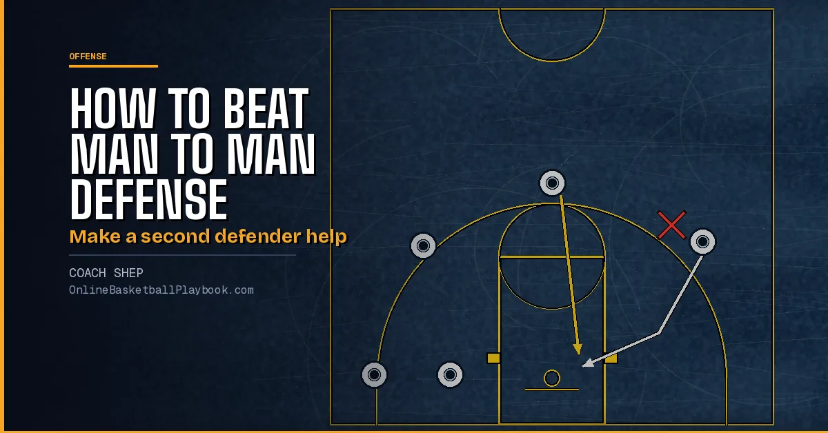How to Beat Man to Man Defense in Basketball: Reads and Drills