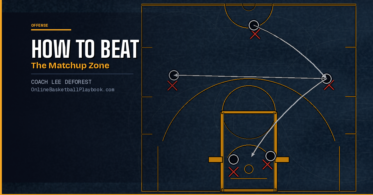 How to Beat the Matchup Zone Defense