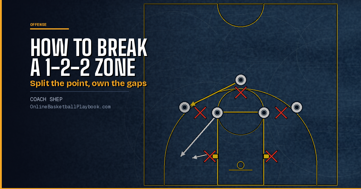 How to Break a 1-2-2 Zone Defense in Basketball: Sets and Reads