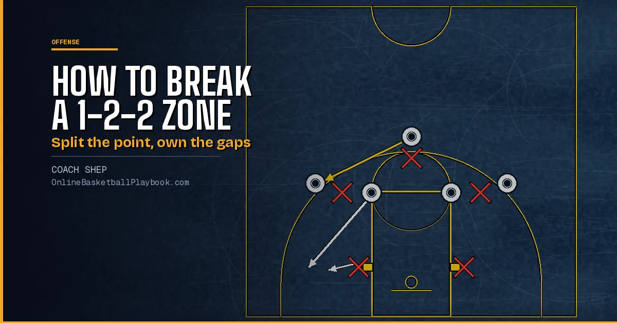 How to Break a 1-2-2 Zone Defense in Basketball: Sets and Reads
