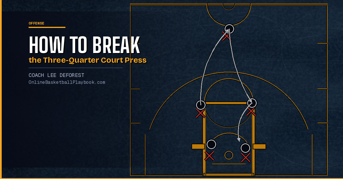 How to Break the Three-Quarter Court Press