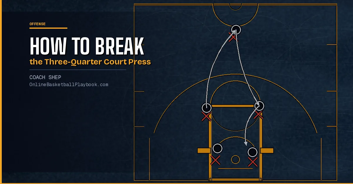 How to Break the Three-Quarter Court Press