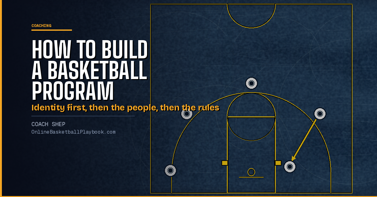 How to Build a Basketball Program: Identity, Staff and Culture
