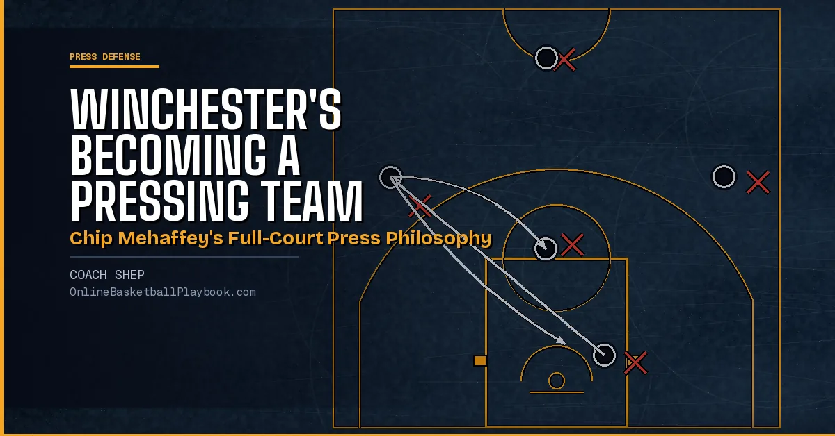 How to Build a Pressing Team: Identity, Rules and Drills