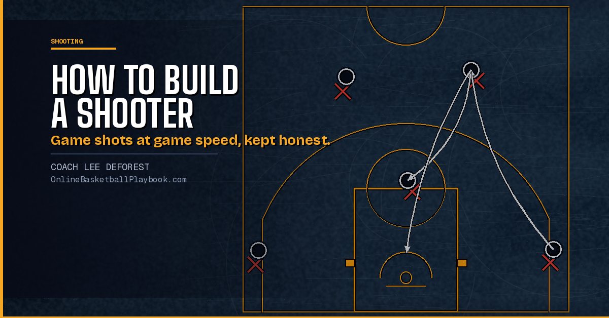 How to Build a Shooter: Individual Shooting Workouts That Actually Work
