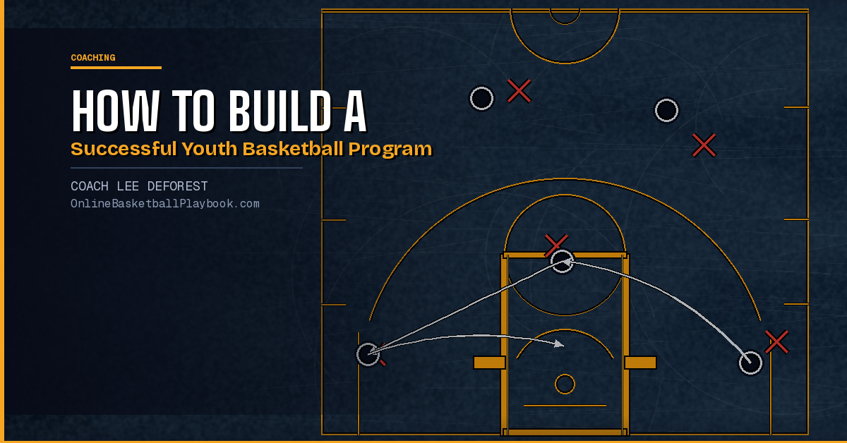 How to Build a Successful Youth Basketball Program