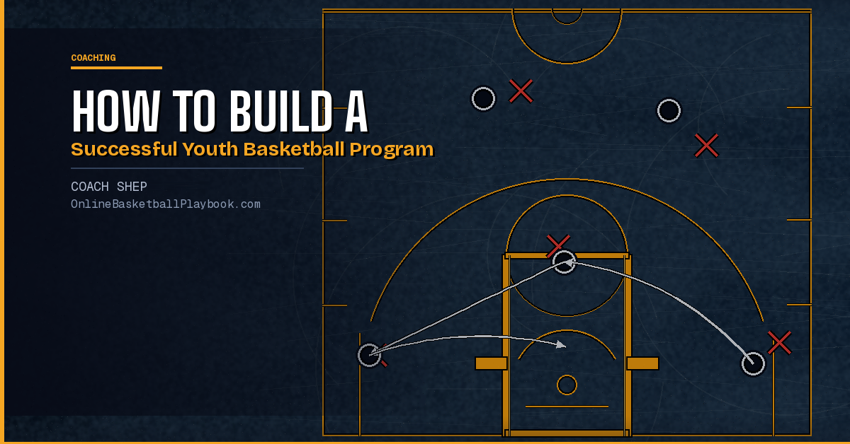 How to Build a Successful Youth Basketball Program