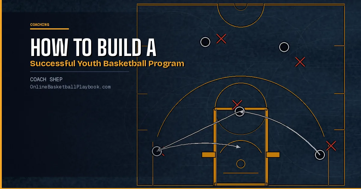 How to Build a Successful Youth Basketball Program