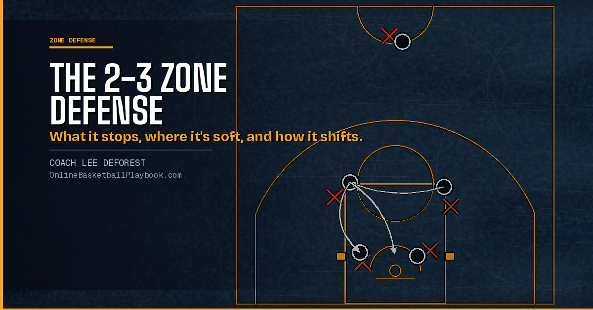 How to Coach the 2-3 Zone Defense (Complete Guide)