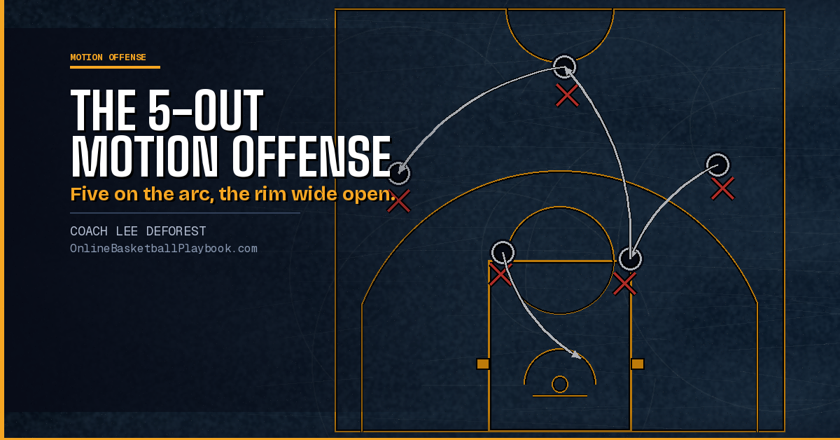 How to Coach the 5-Out Motion Offense (Complete Guide)