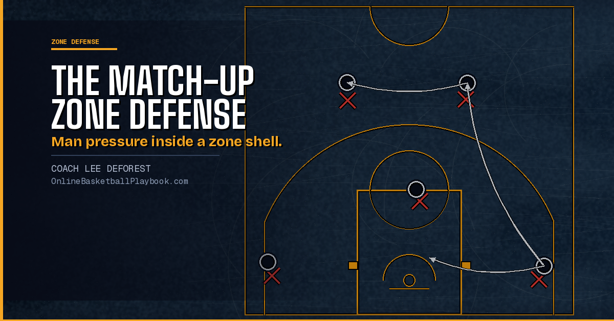 How to Coach the Match-Up Zone Defense (Complete Guide)